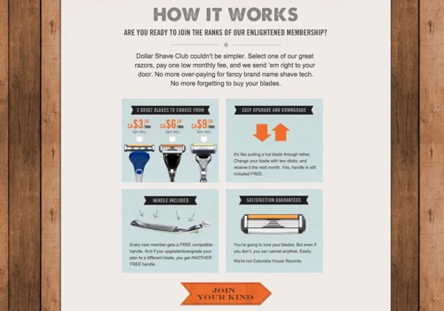 Dollar Shave Club Shopping Funnel