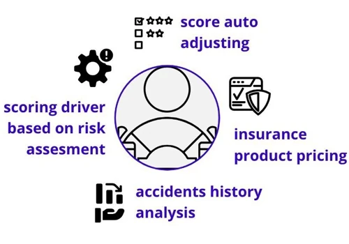 Smart Auto Scoring