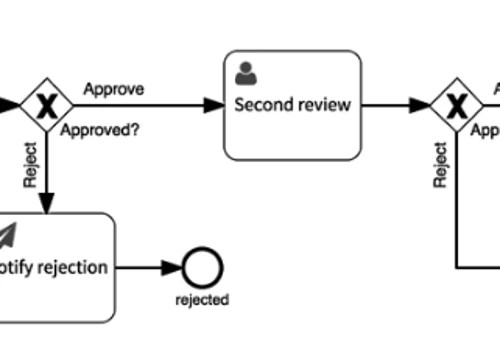 Innomaint Candidate Onboarding Process Automation