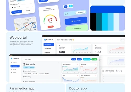 Kode Blue App