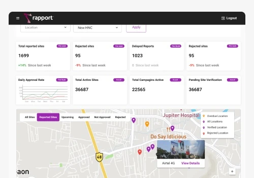 Mobile App for reporting and audit