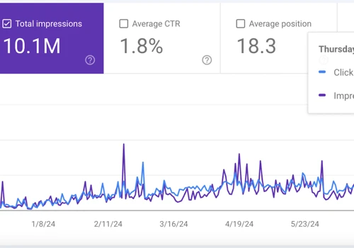 Building a Successful SEO Strategy for a Betting