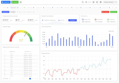 Torabito IOT Suite