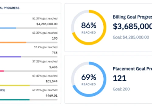 Data Analytics & Business Intelligence Application