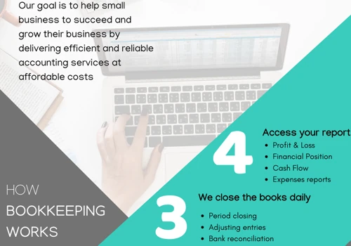 Why choose ebs for your accounting ?
