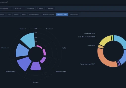2 Websites + Custom CRM