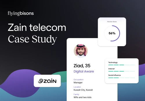 Digital transformation for teleco in Middle East
