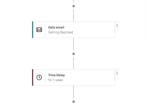 Email Marketing Sequence
