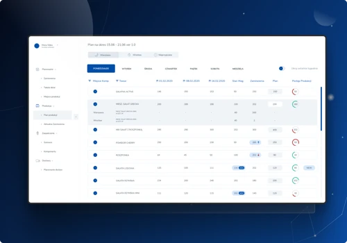 Production planning app for food manufacturer
