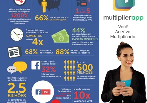 multiplierapp