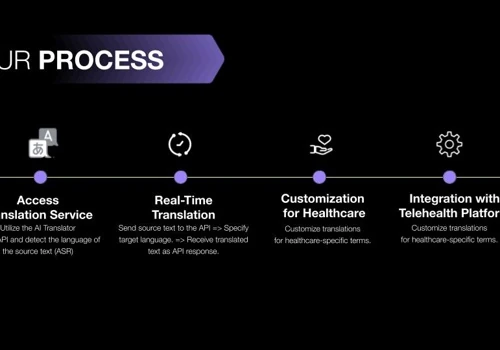 Real Time AI Translation