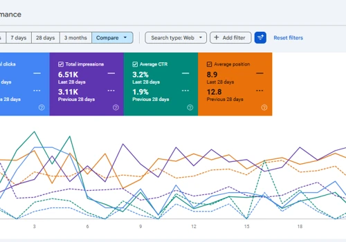 SEO & Digital Growth for World Wide Electronics