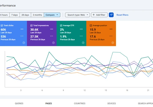 Local SEO & Website Optimization for Sara Beauty S