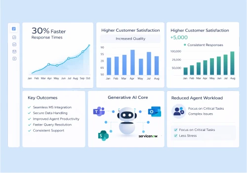 Revolutionizing IT Help Desk Operations with AI