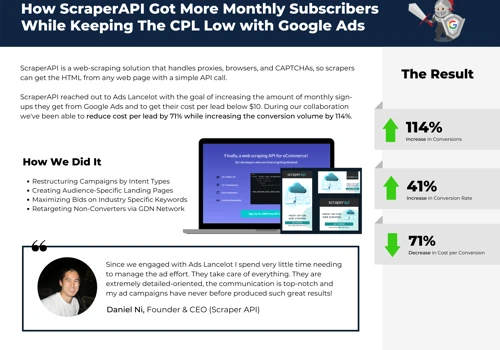 SaaS Platform Gets a 71% Decrease in Cost Per Acquisition
