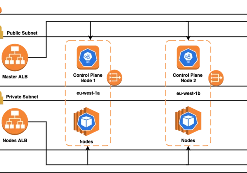 Platform Transformation