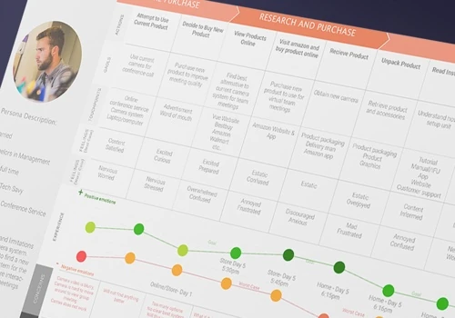 Customer experience: service design