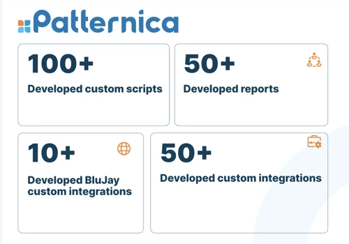 Trusted Custom Dev: 300 Clients Served in 3 Years