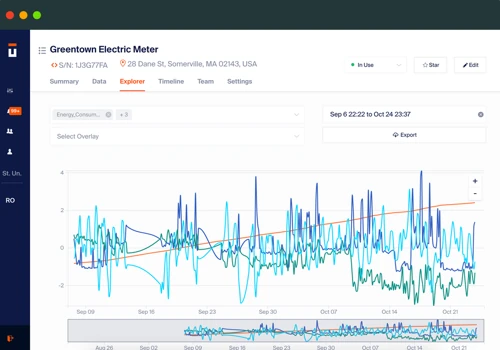 Real time equipment monitoring platform