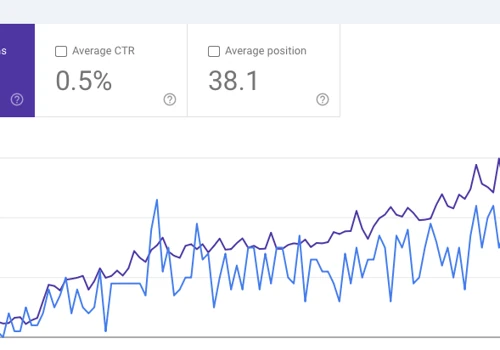 SEO Strategy and Content for WeightedJournal.com