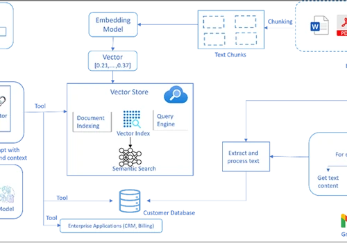Vartik Agentic GPT for Enterprise AI Search