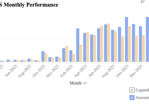 Lead generation for Alternative Investment Platfor