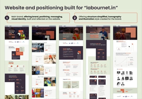 Positioning and Website Development: labournet.in