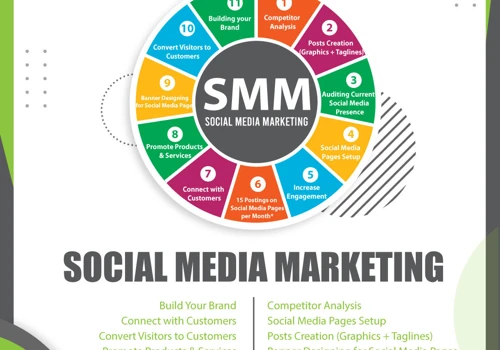 Social Media Marketing Services