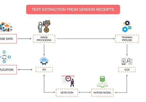 vendor’s receipts extraction