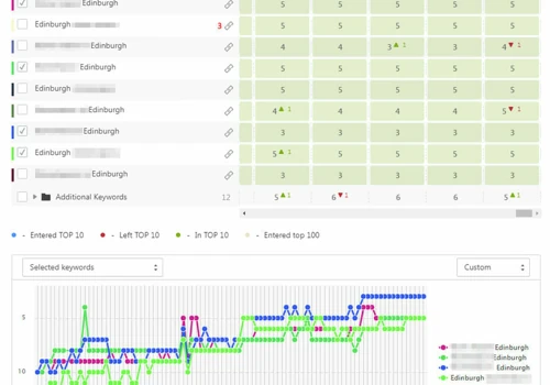 Stability with SEO Services
