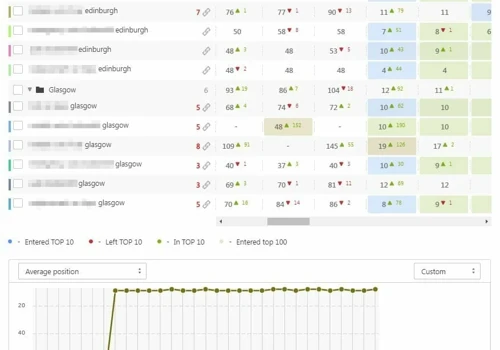 Specific Keyword Improvements