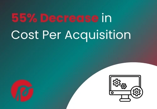 55% Decrease in Cost Per Acquisition