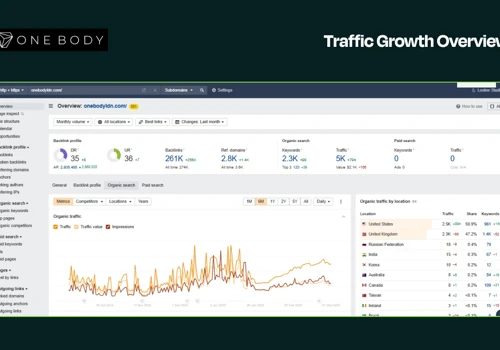 Healthcare SEO Case Study - OneBody LDN