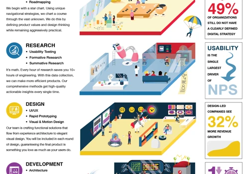 InMotion Software Capabilities - infographic