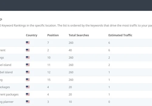 Local SEO for Photographer in USA