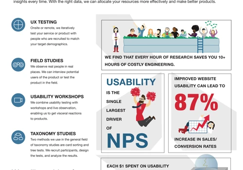 UX Research Capability - Infographic