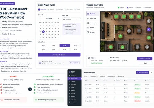 Custom Reservation & Table Management System