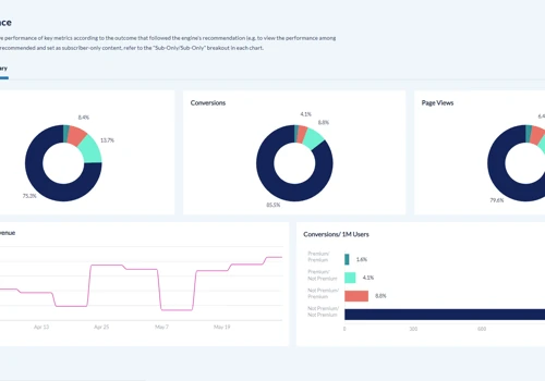 ETL module development