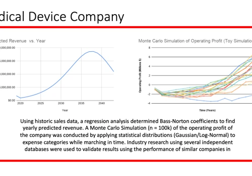 New Product Predictive Modeling