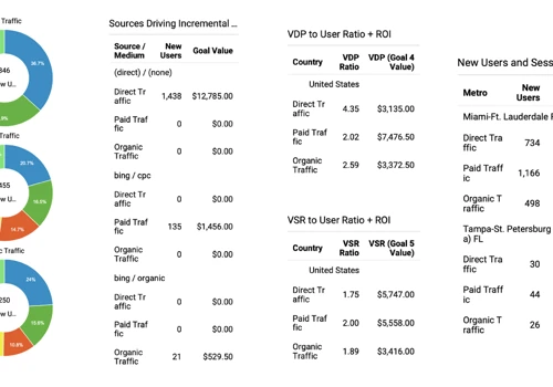 Fiscally Forward GA Dashboards