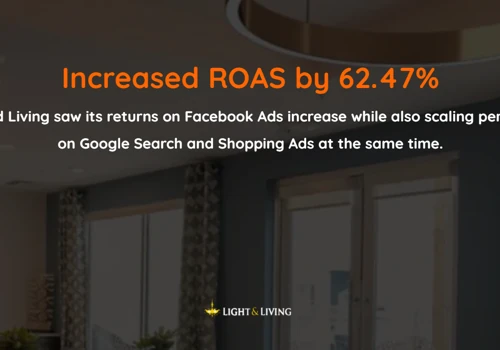 Increased ROAS by 62.47%