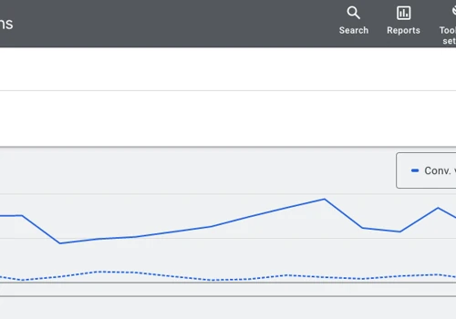 6 Month Case Study - 6.99x ROI & 12.72x ROAS