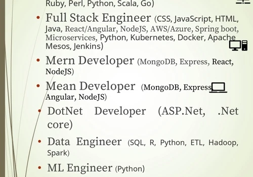 IT Recruitment for various profiles