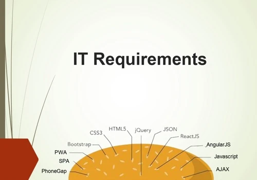 Recruitment for IT Profiles