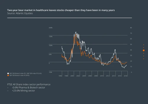 Woodford Investment Management