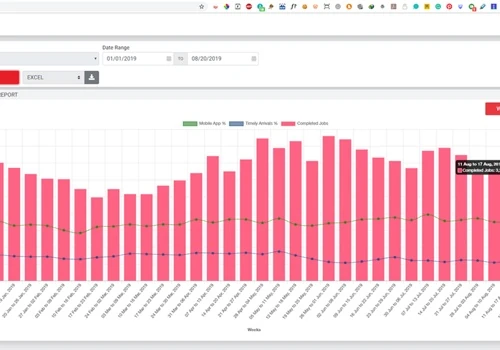 Reports & Graph for Service Marketplace