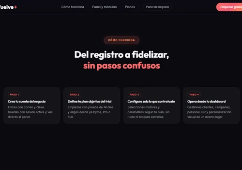 Vuelve -B2B2C Custom Loyalty & Digital Wallet SaaS