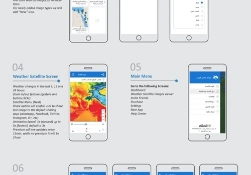 Mobile Application Development