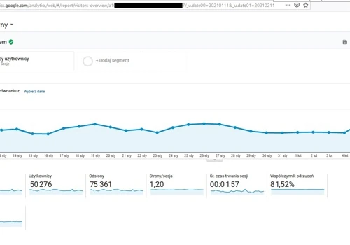 Grow in organic traffic