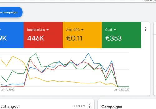 Google Adwords Campaigns